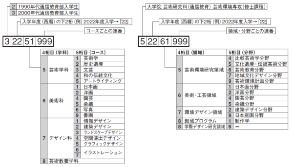 学籍